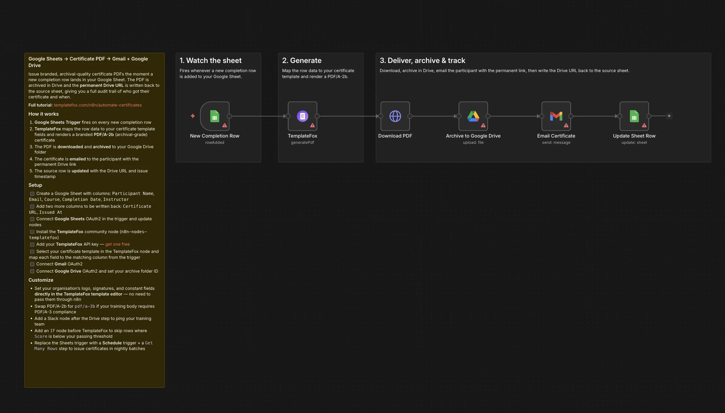 Complete n8n certificate workflow: Google Sheets Trigger → TemplateFox → Download PDF → Archive to Google Drive → Email Certificate → Update Sheet Row