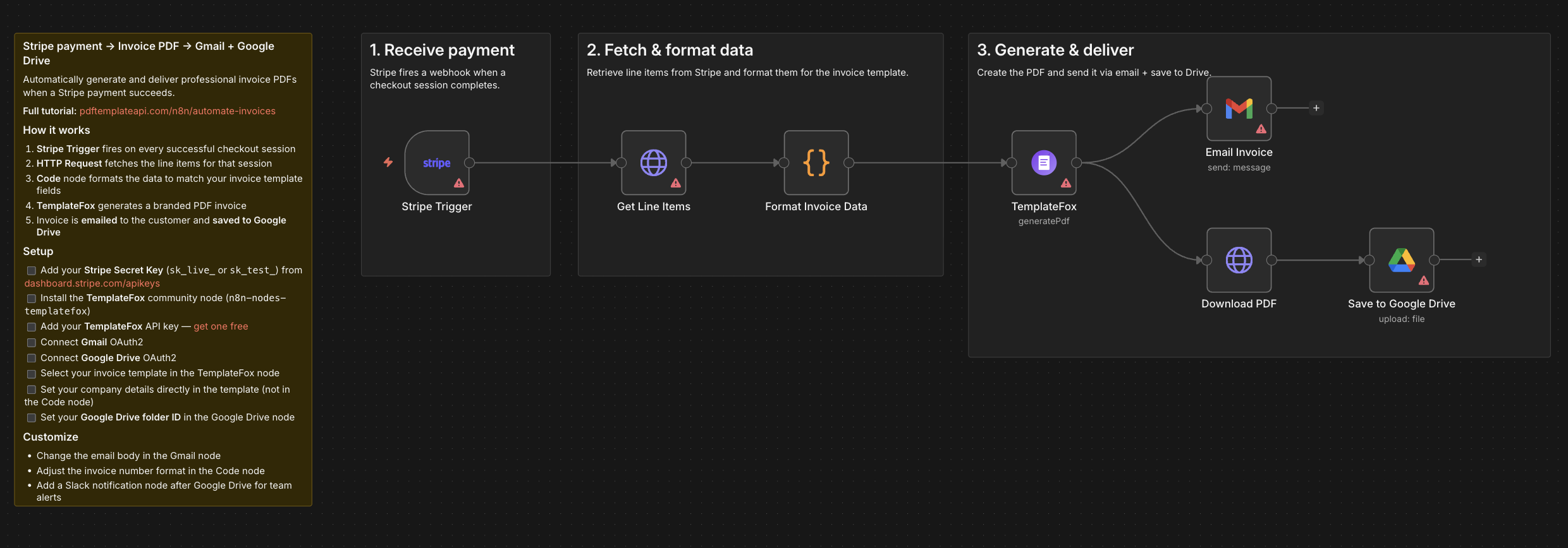 Complete n8n workflow: Stripe Trigger → Get Line Items → Format Invoice Data → TemplateFox → Email Invoice + Save to Google Drive