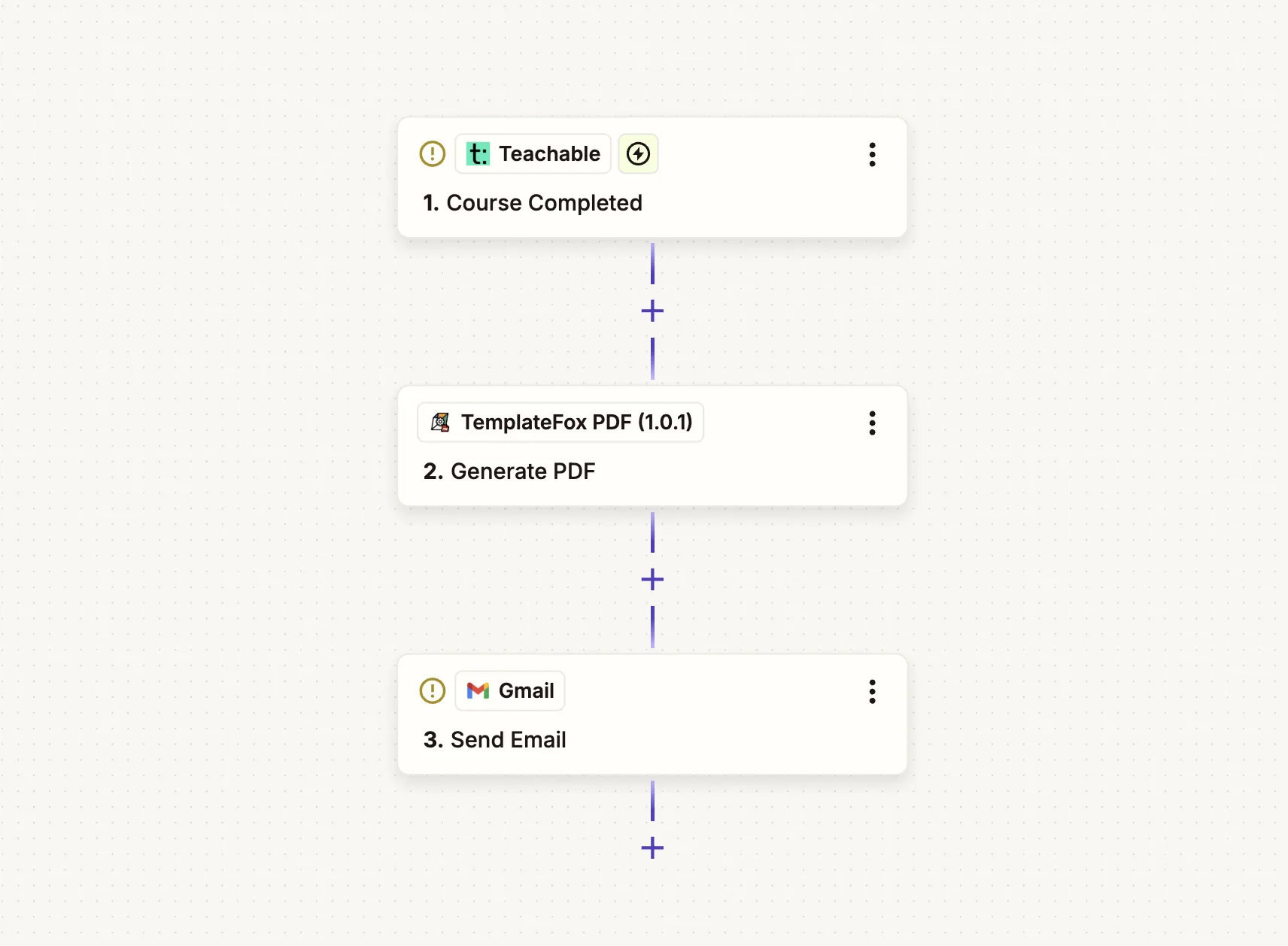 Zapier workflow: Google Sheets trigger → TemplateFox Generate PDF → Gmail Send Email