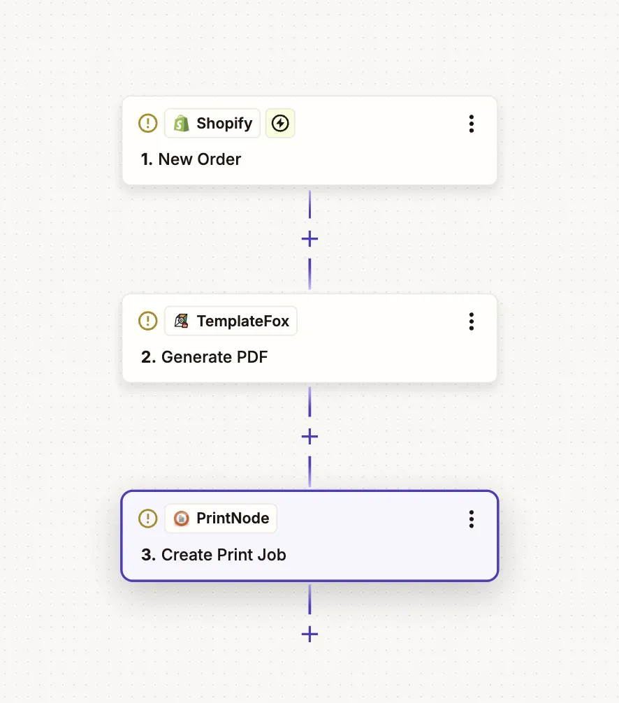 Zapier workflow: Shopify New Order → TemplateFox Generate PDF → PrintNode Create Print Job