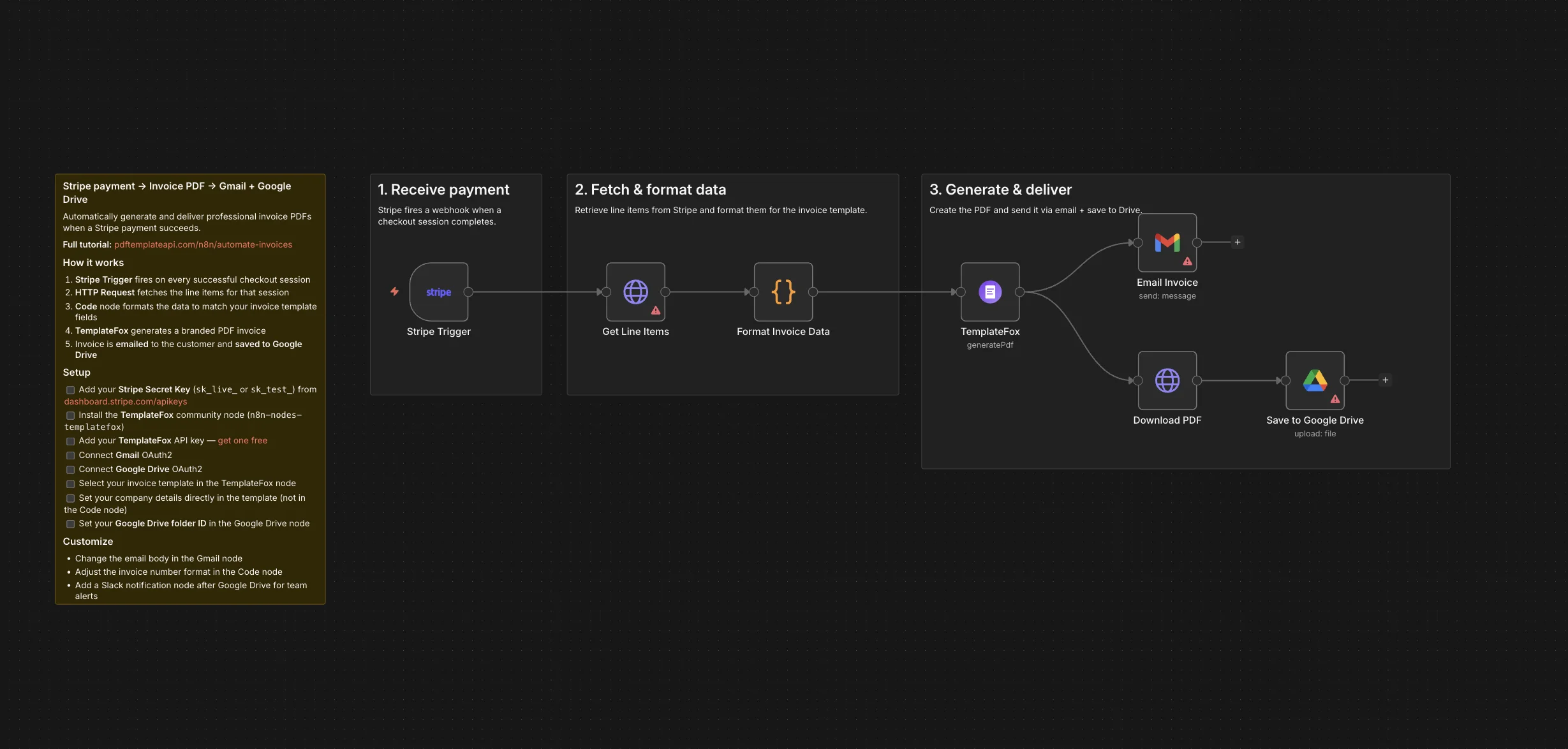 A TemplateFox node generating a PDF inside an n8n workflow